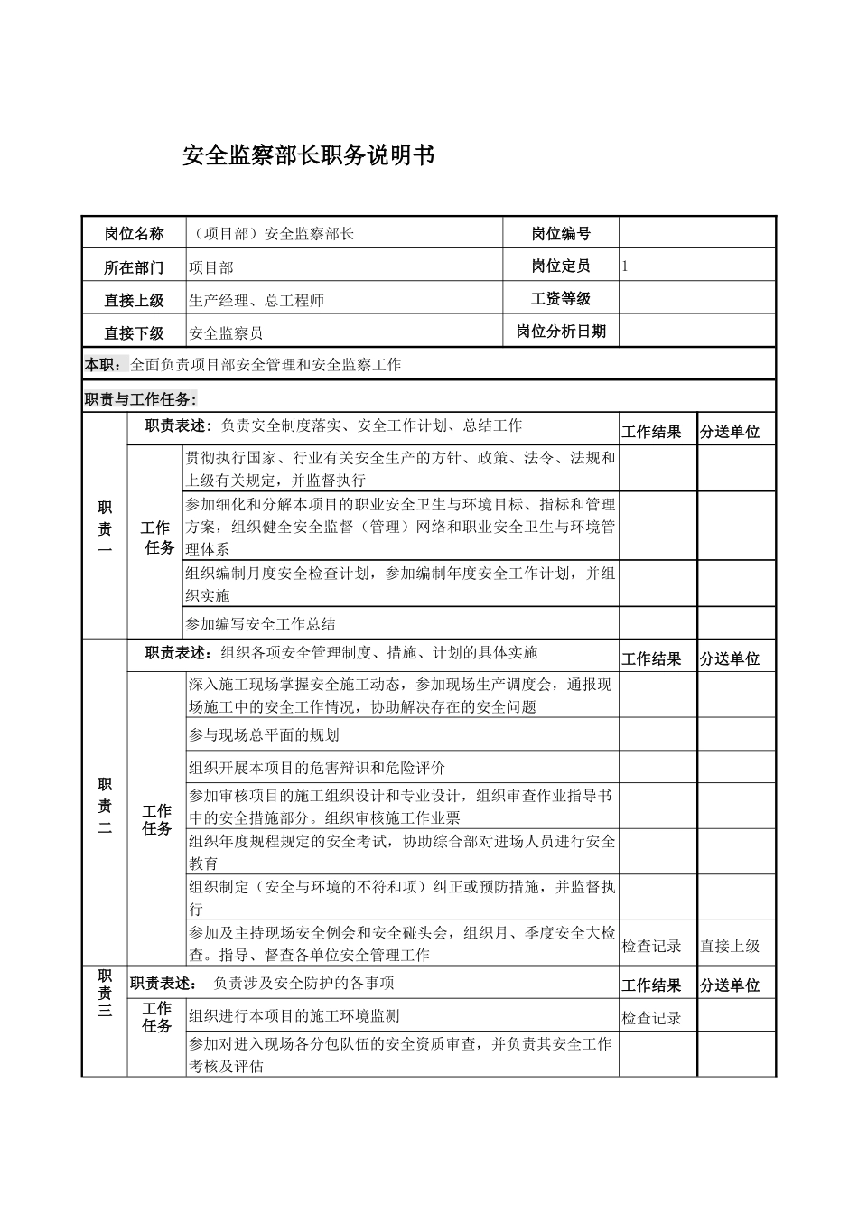 安全监察部长岗位说明书_第1页