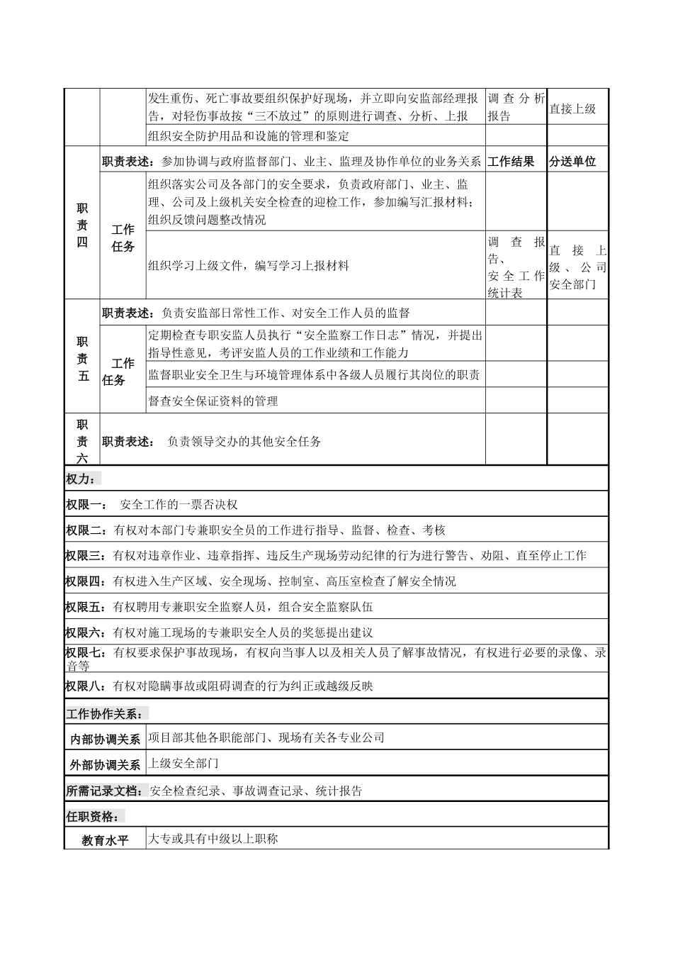 安全监察部长岗位说明书_第2页