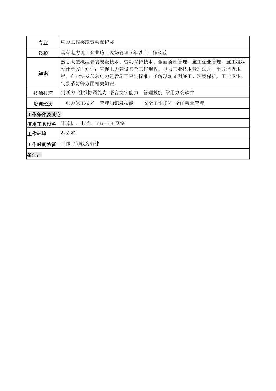 安全监察部长岗位说明书_第3页