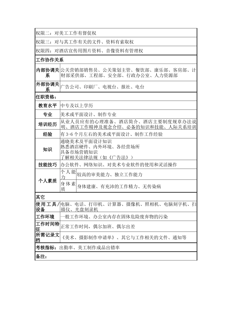 高级美工岗位说明书_第2页