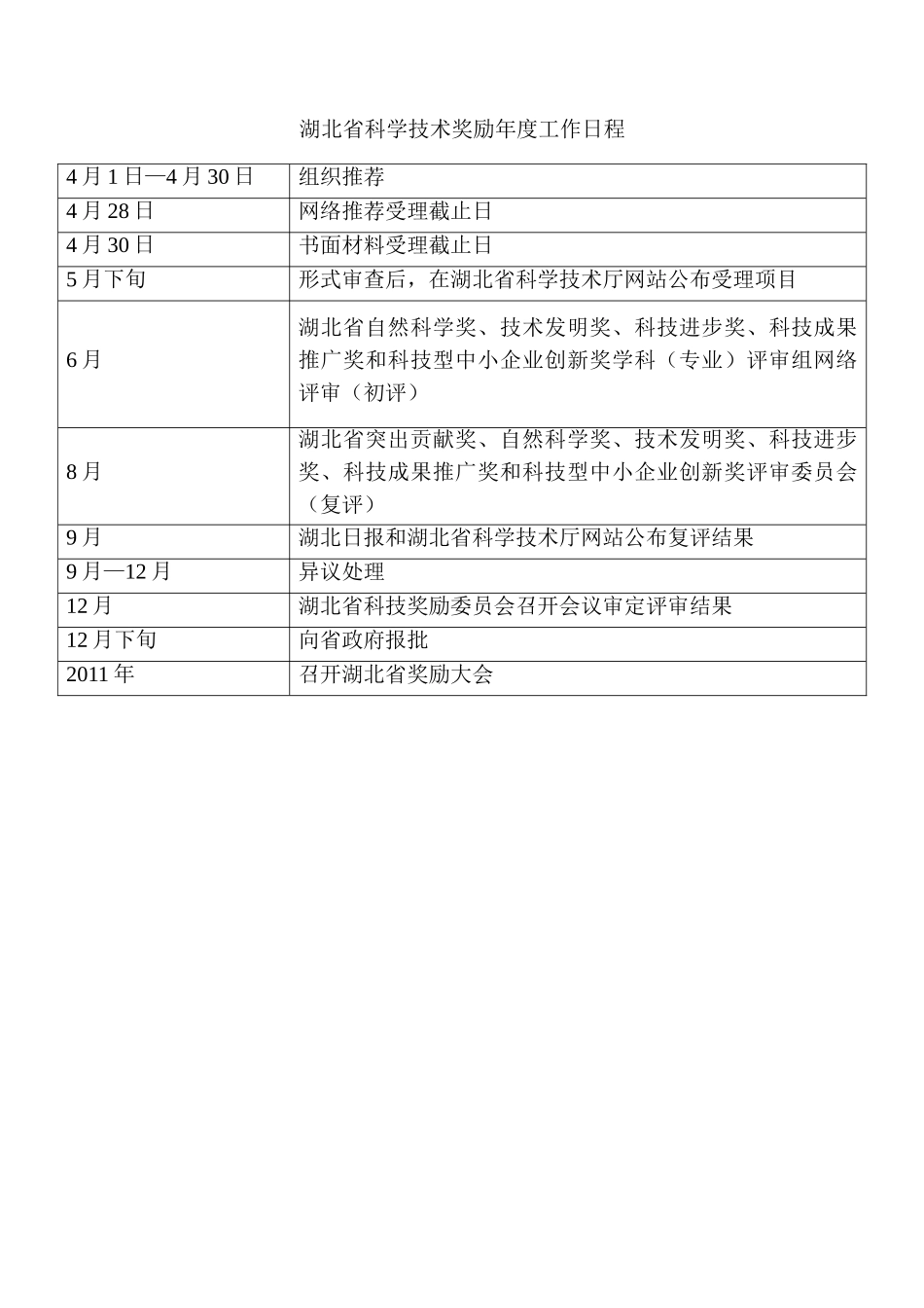 科学技术奖励推荐工作手册_第3页