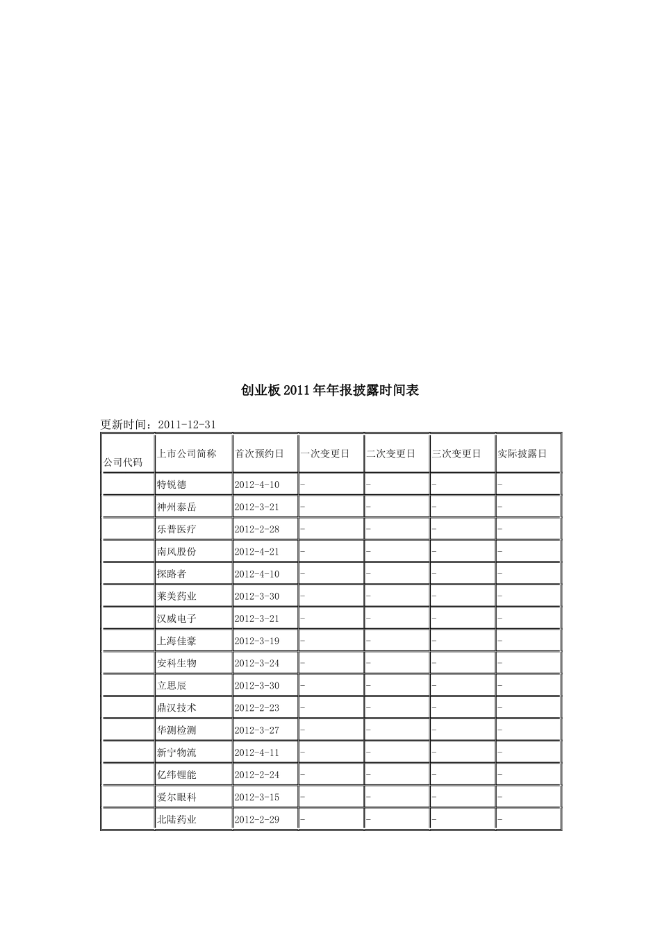 创业板年度年报披露时间表_第1页