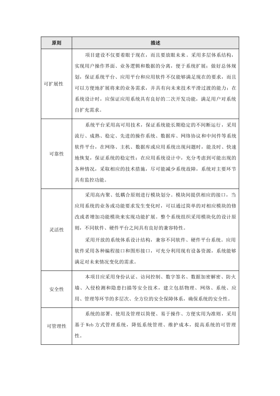 档案功能方案(82页)_第2页