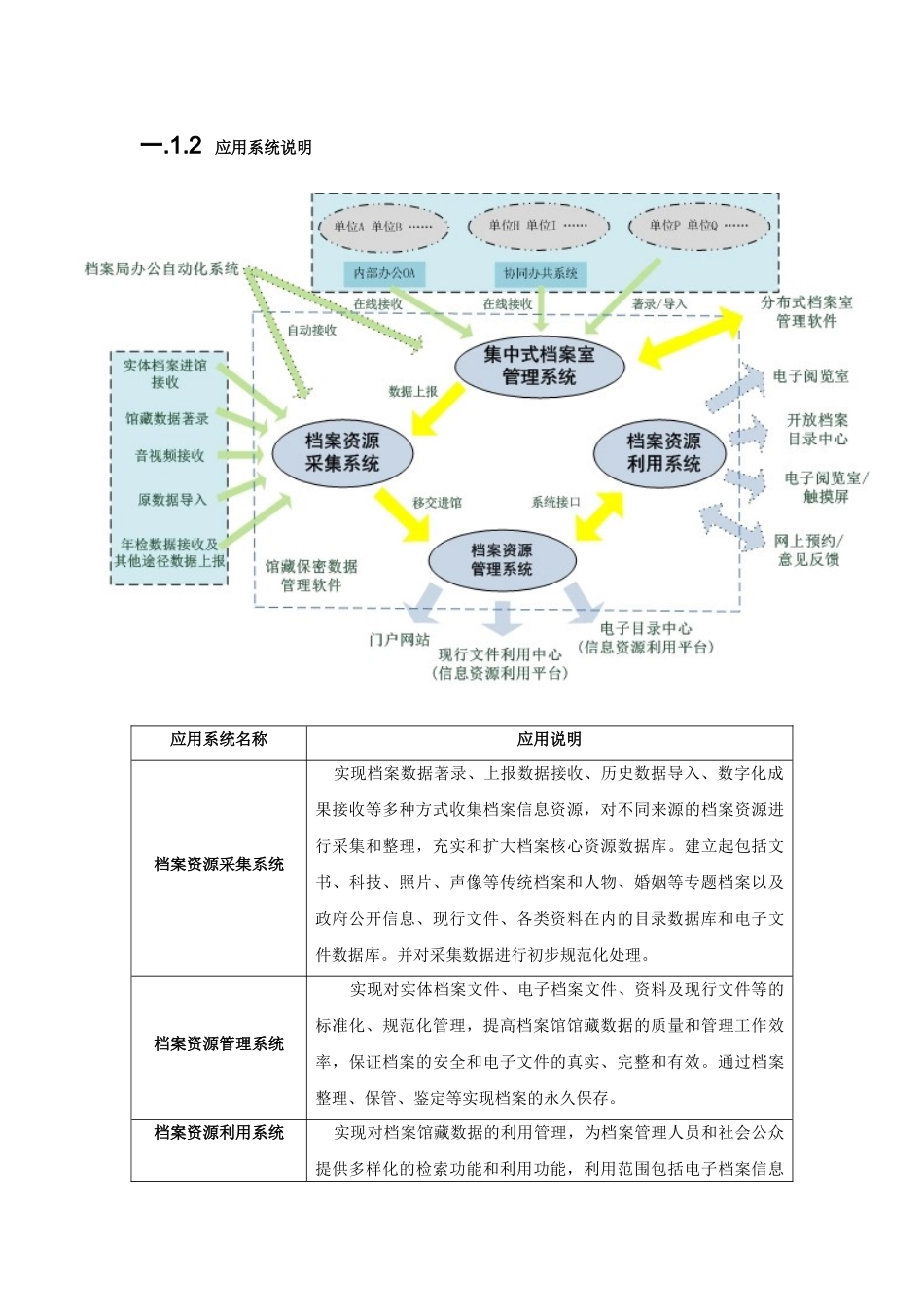 档案功能方案(82页)_第3页