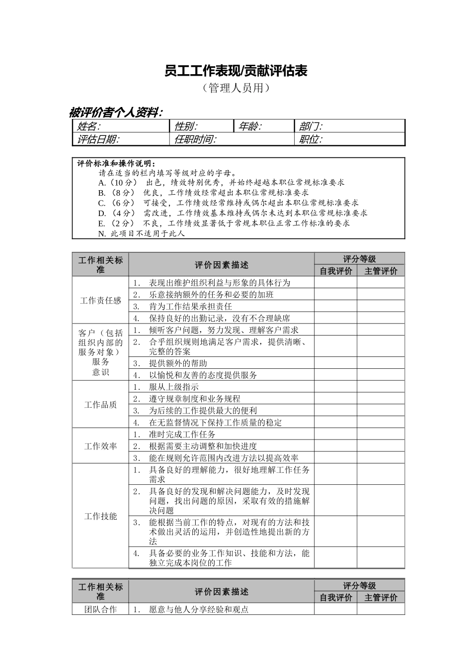 【绩效考核】管理人员-表现贡献评估表_第1页