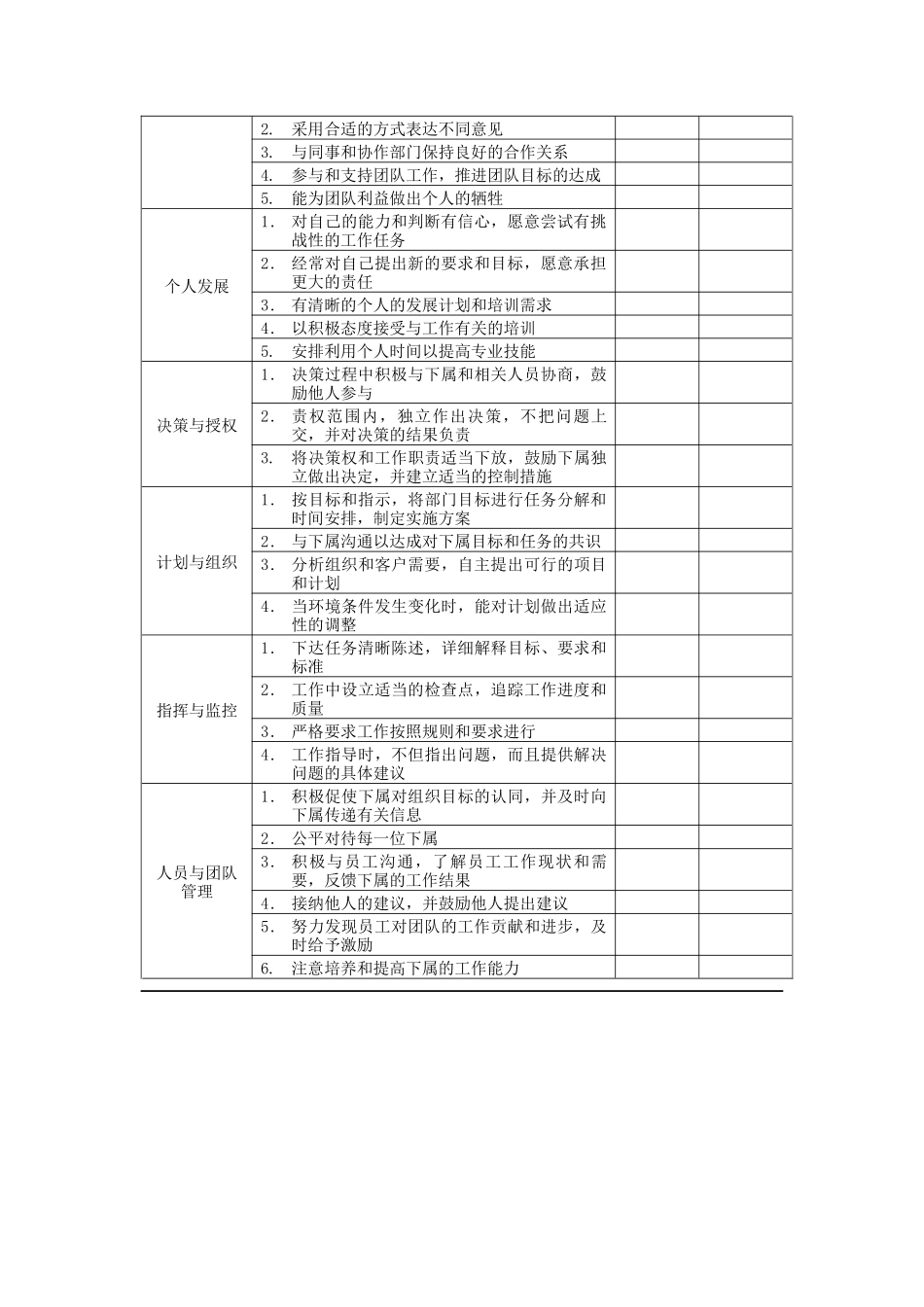 【绩效考核】管理人员-表现贡献评估表_第2页