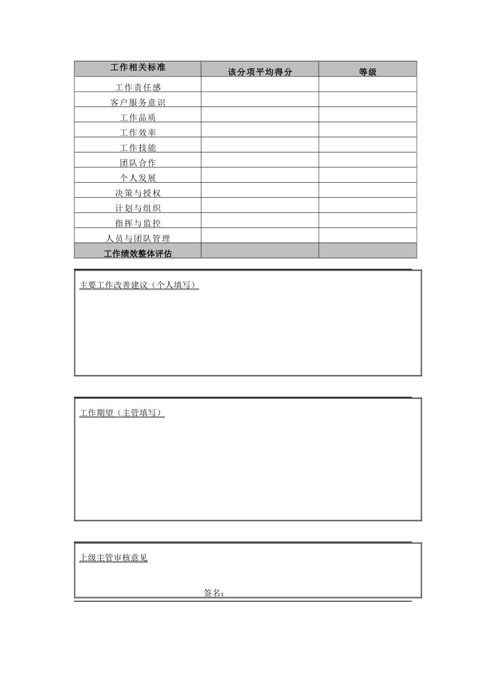 【绩效考核】管理人员-表现贡献评估表_第3页