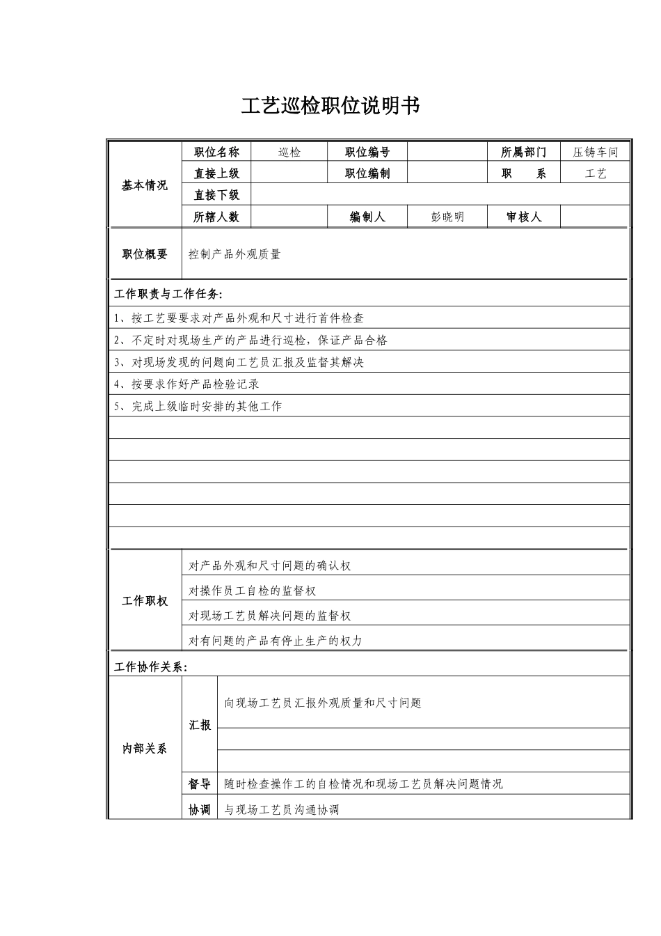 工艺巡检职位说明书_第1页