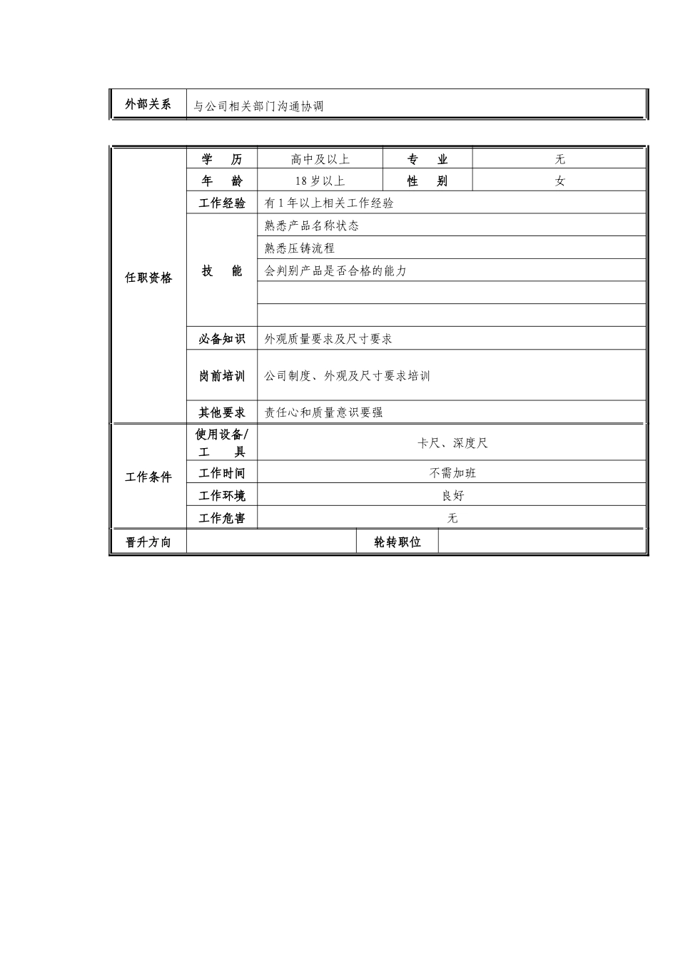 工艺巡检职位说明书_第2页