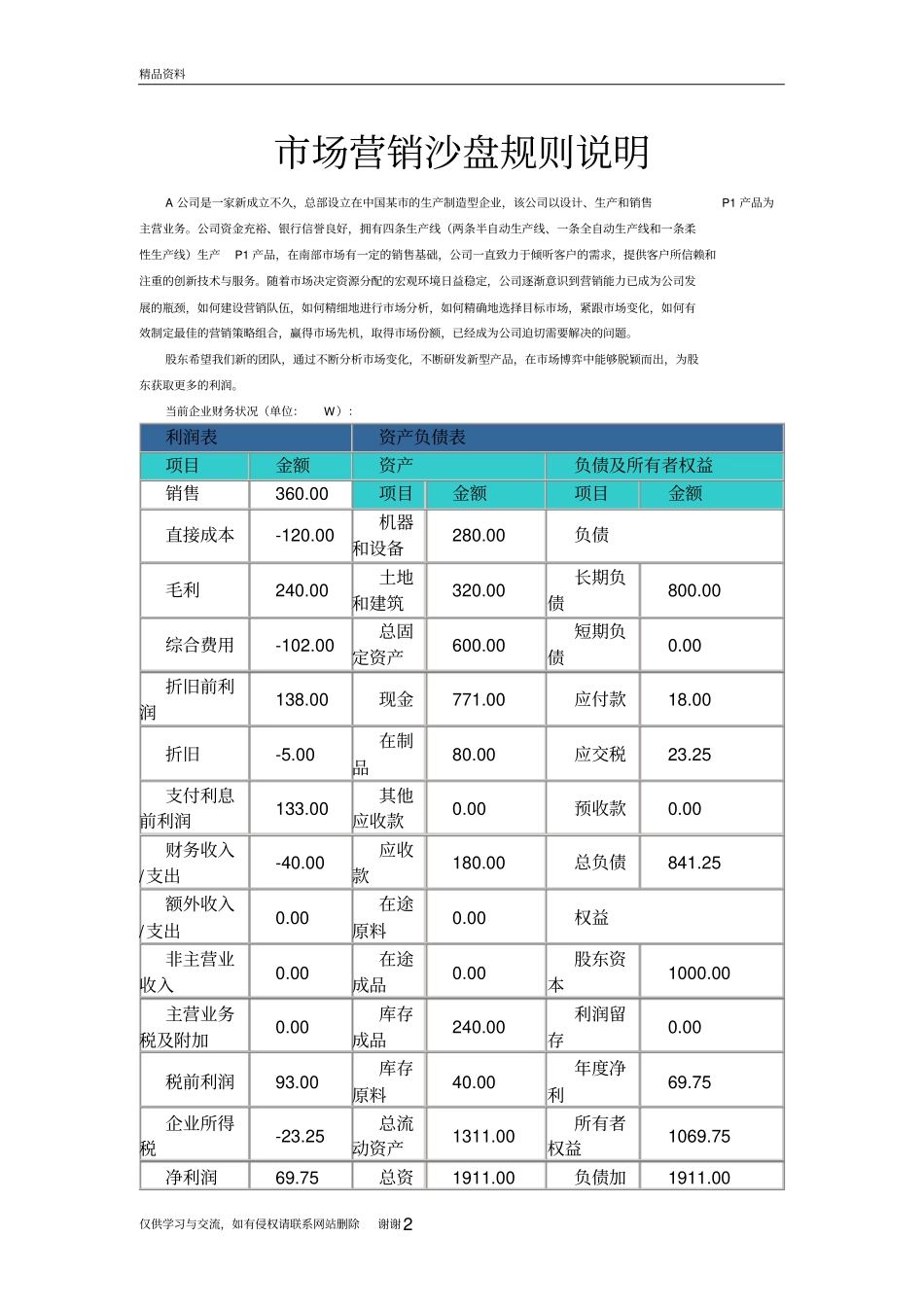 市场营销沙盘规则说明教学教材_第2页