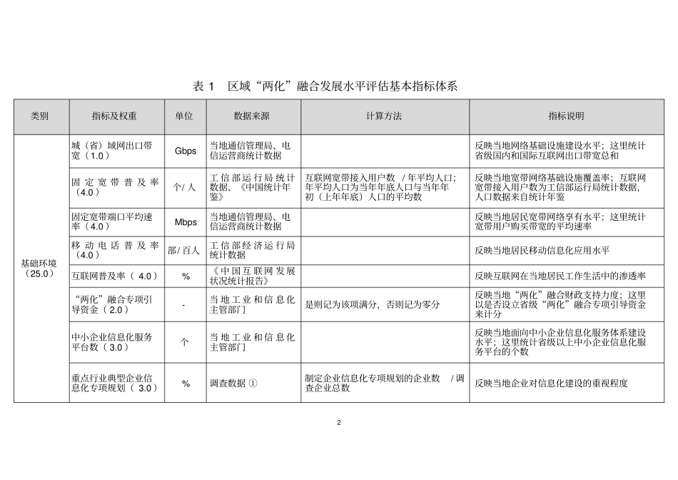 区域两化融合发展水平评价指标体系及评价方法_第2页