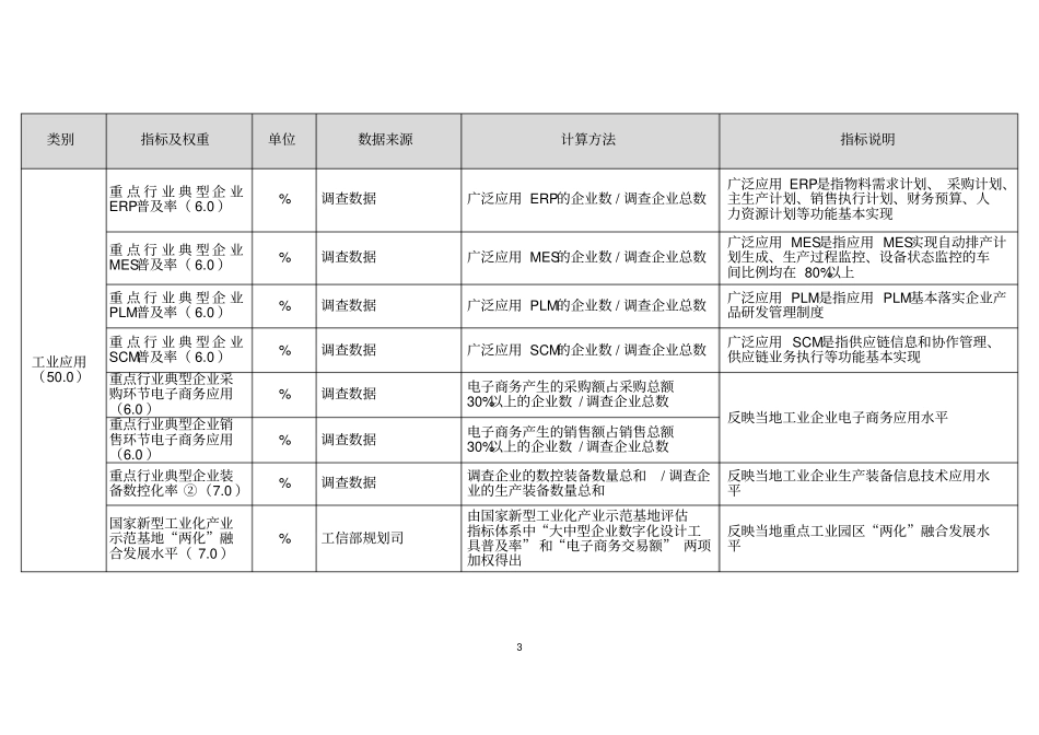 区域两化融合发展水平评价指标体系及评价方法_第3页