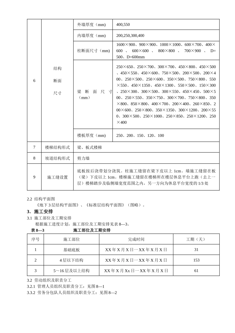 模板工程施工方案培训资料( 40页)_第2页