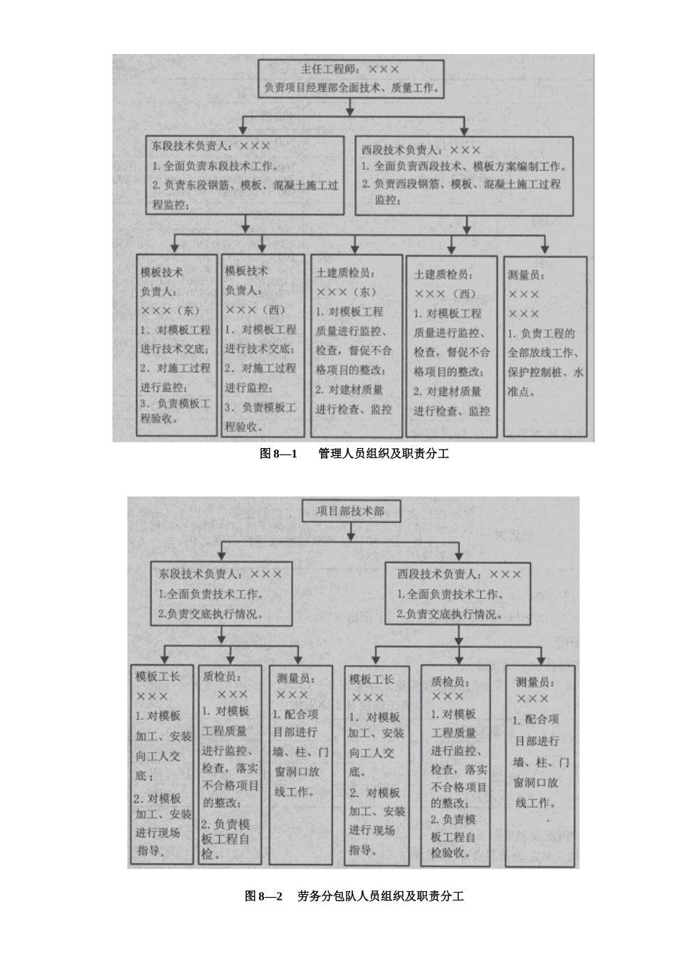 模板工程施工方案培训资料( 40页)_第3页