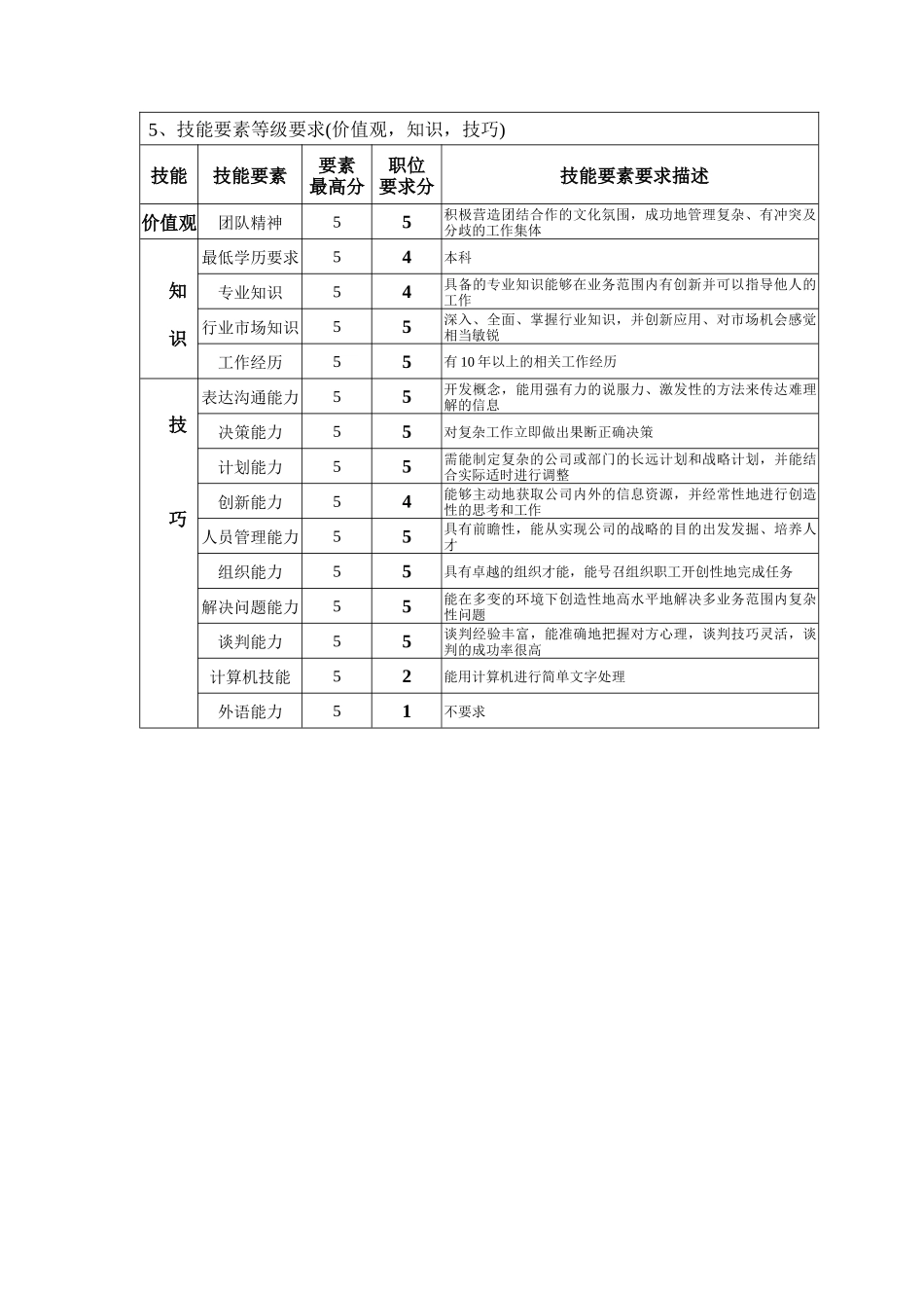 钢铁行业-总经理岗位说明书_第2页