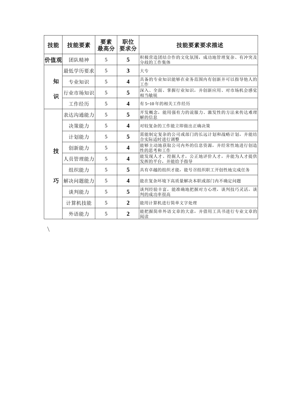 钢铁行业-保供部经理岗位说明书_第2页