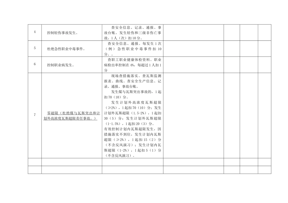 《全面安全排查检查表》-XXXX625结合绩效考核修_第3页