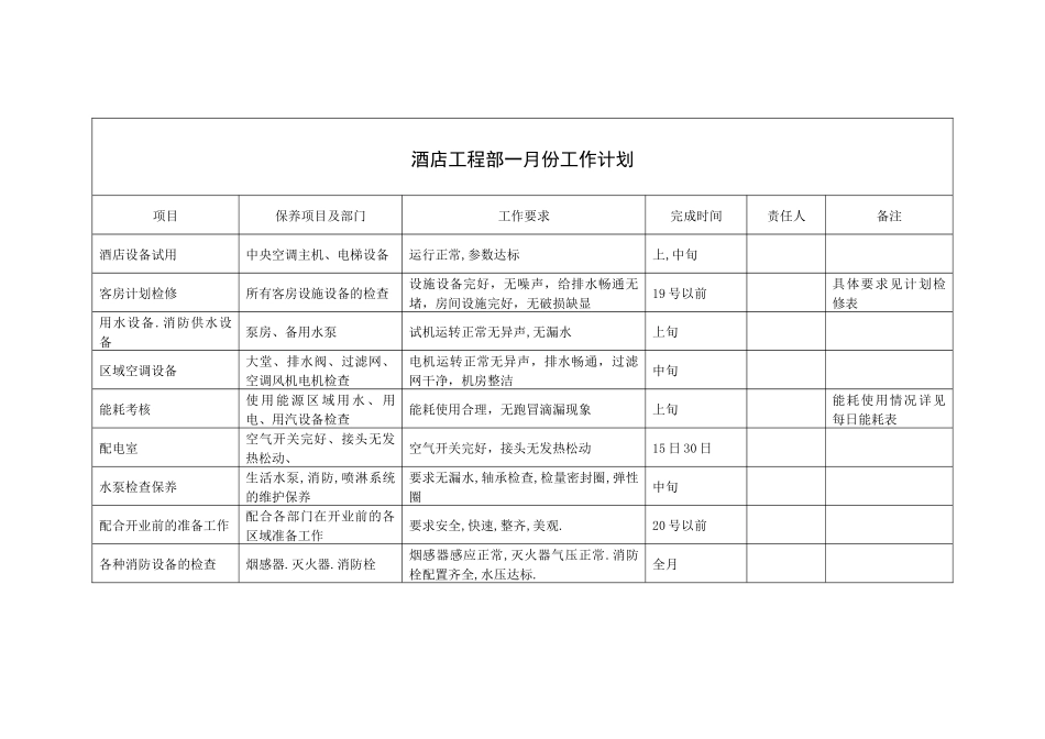 酒店工程部每月工作计划_第1页