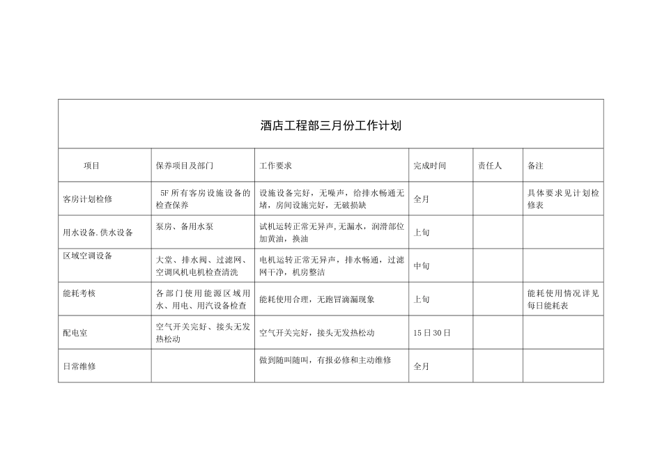 酒店工程部每月工作计划_第3页