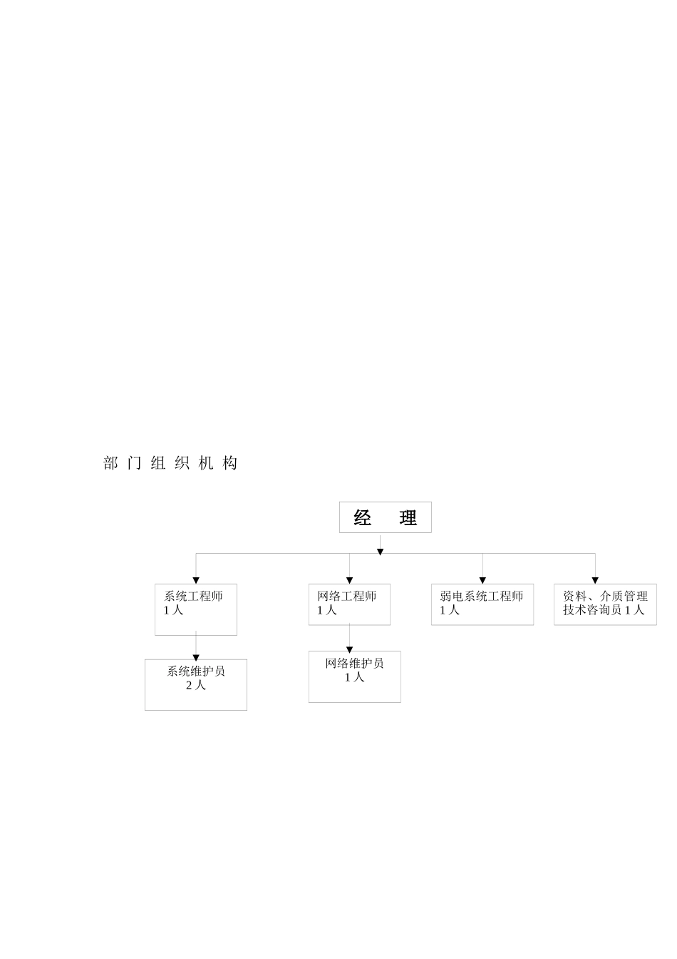 部门职责--IT部门工作职责（ 55页）_第3页