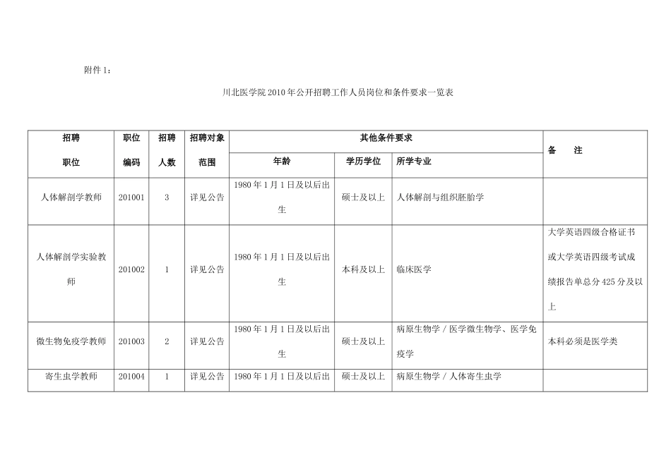 川北医学院XXXX年公开招聘工作人员岗位和条件要求一览_第1页