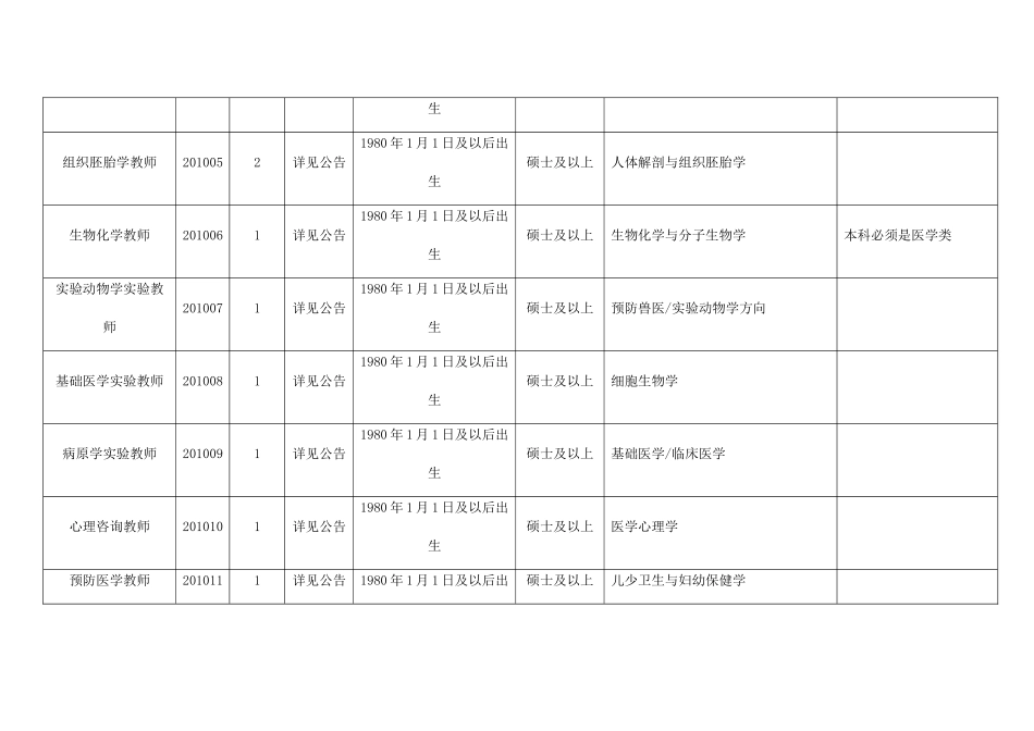 川北医学院XXXX年公开招聘工作人员岗位和条件要求一览_第2页