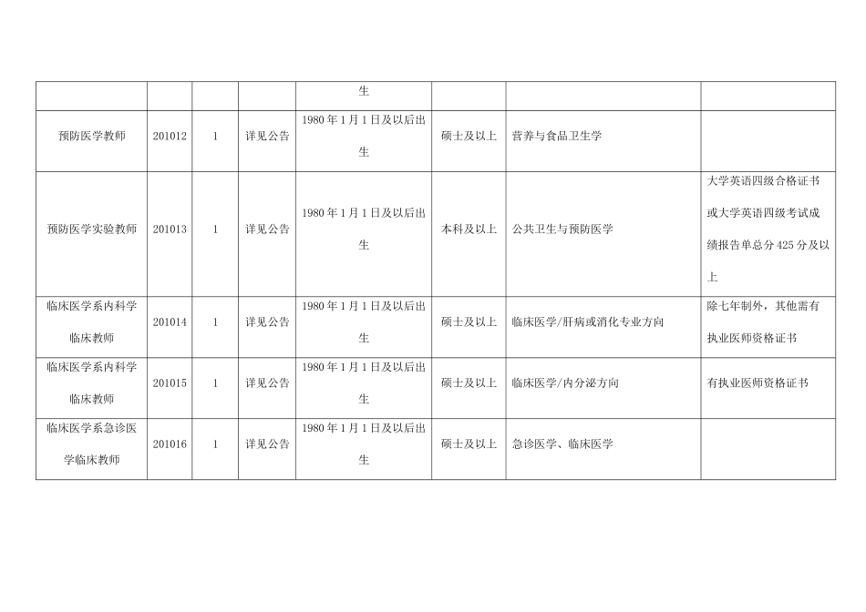 川北医学院XXXX年公开招聘工作人员岗位和条件要求一览_第3页