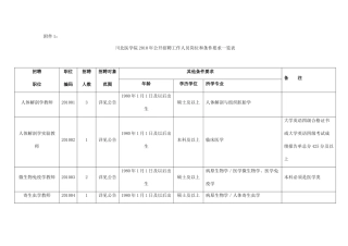 川北医学院XXXX年公开招聘工作人员岗位和条件要求一览