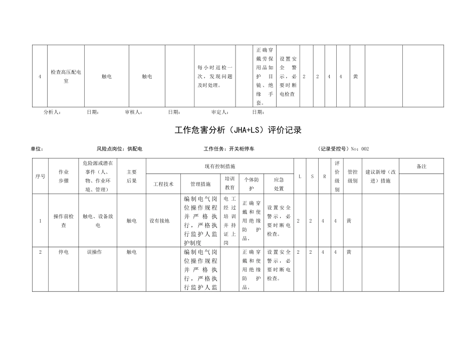 立象木业工作危害分析(JHA+LS)评价记录_第3页