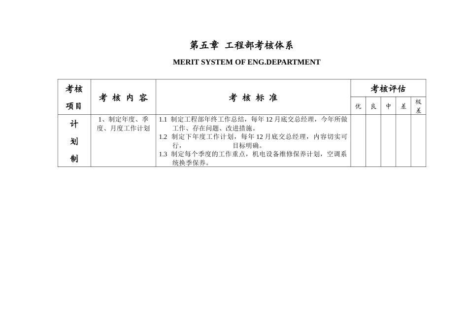 第五章　工程部考核体系_第1页