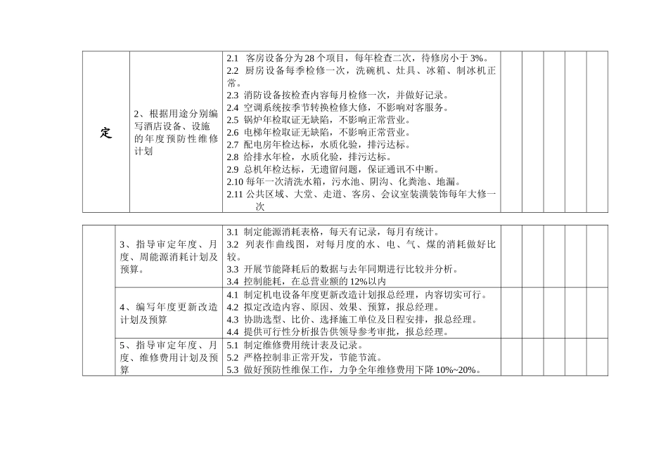 第五章　工程部考核体系_第2页