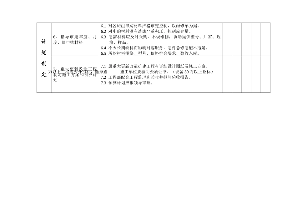 第五章　工程部考核体系_第3页