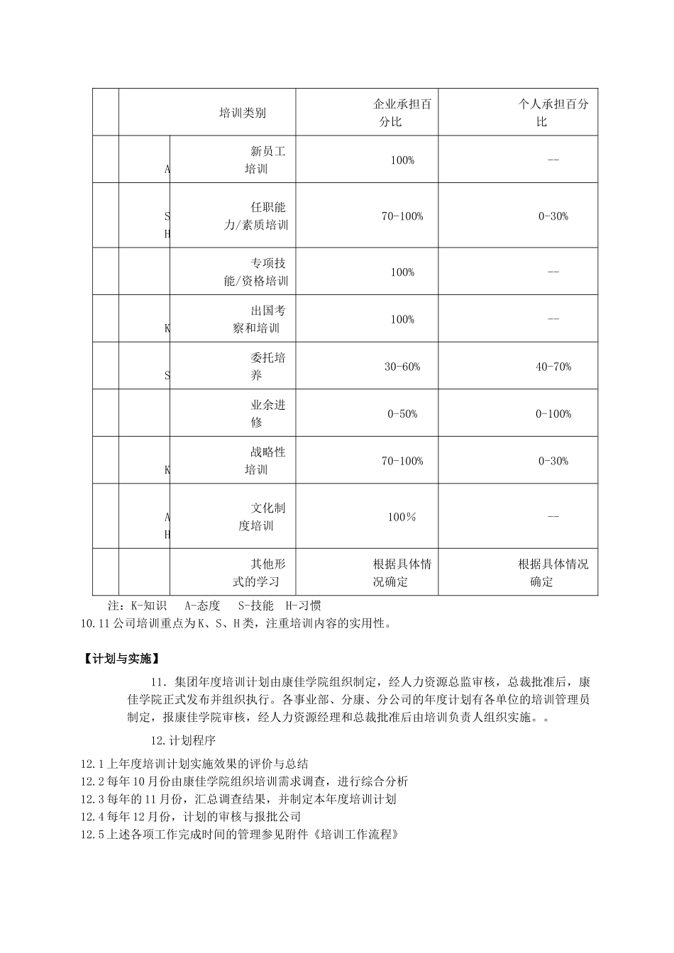 集团股份有限公司员工培训管理法(1)_第3页