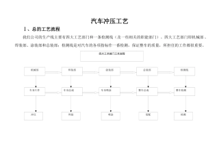 冲压工艺培训资料