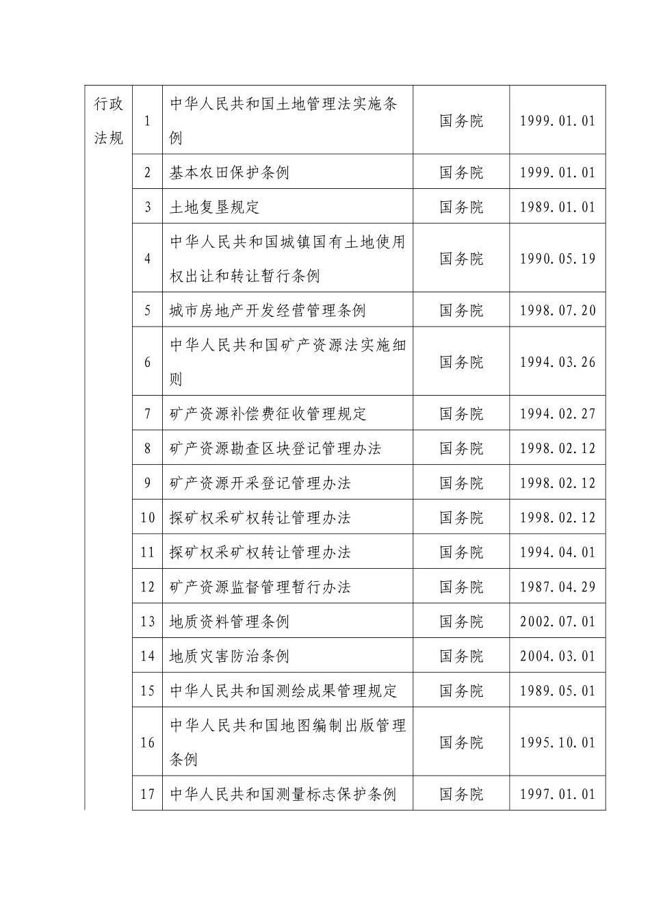 安徽省国土资源厅行政执法依据_第2页