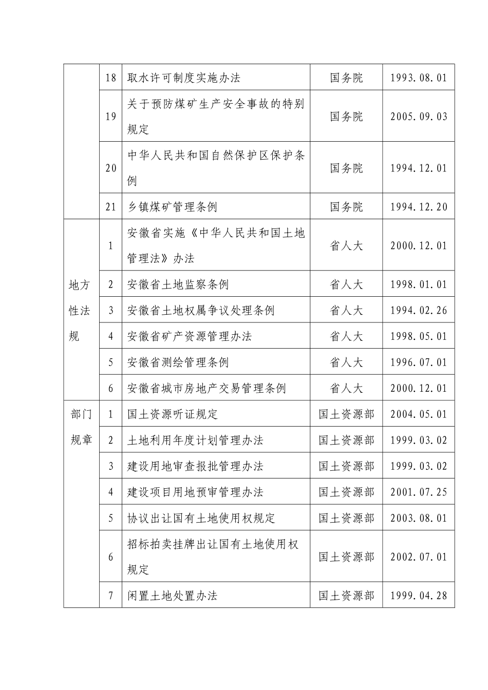 安徽省国土资源厅行政执法依据_第3页