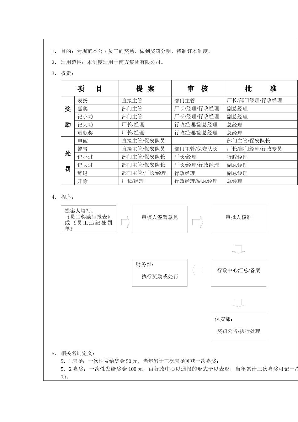 ××集团公司员工奖惩制度2_第2页