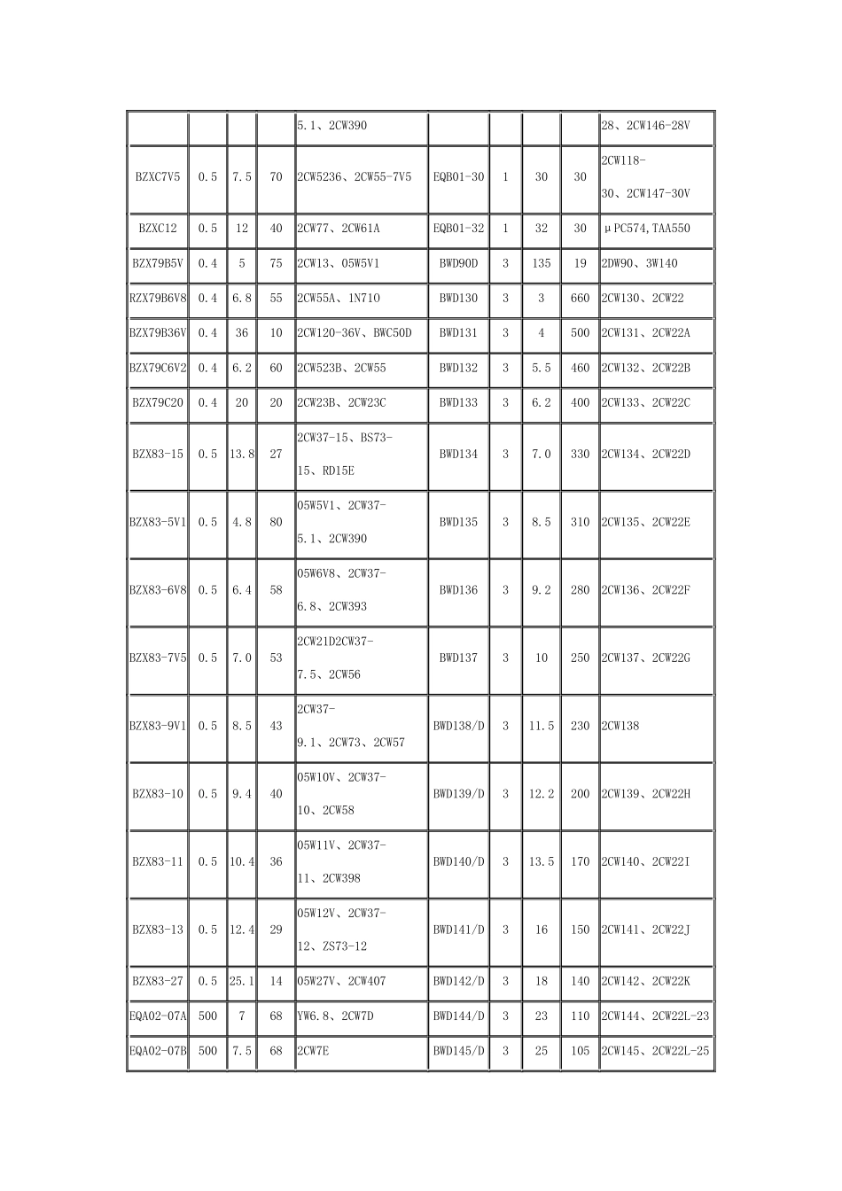 常用进口BZEQBW系列稳压二极管参数与代换_第3页