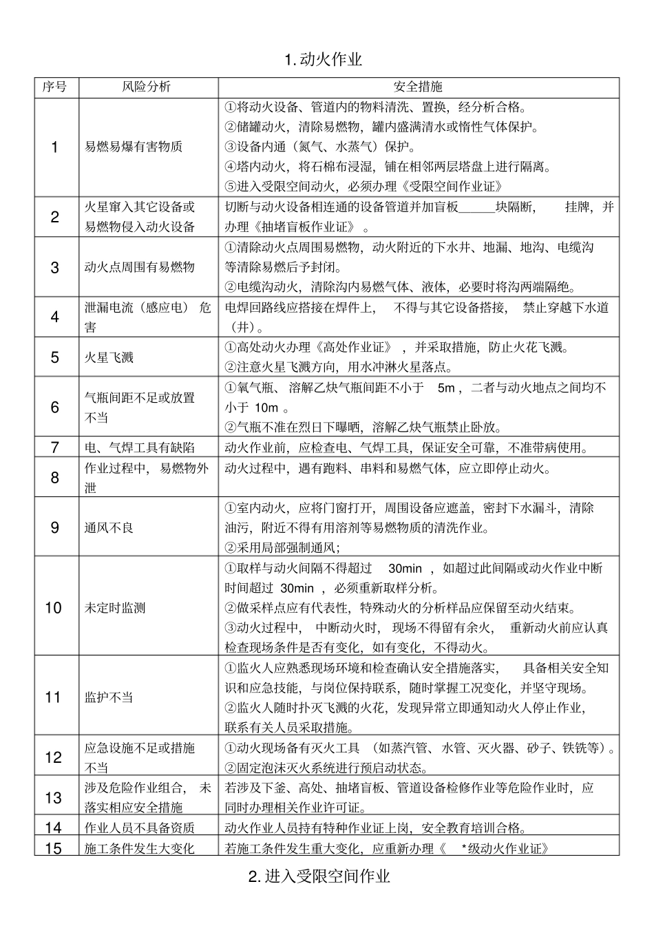 八大特殊作业的风险分析与安全措施方案_第1页