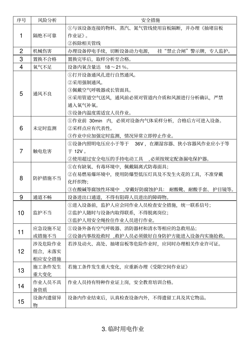 八大特殊作业的风险分析与安全措施方案_第2页