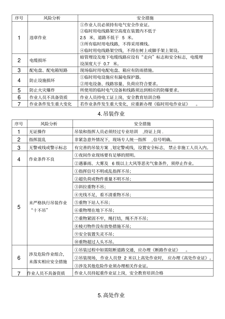 八大特殊作业的风险分析与安全措施方案_第3页