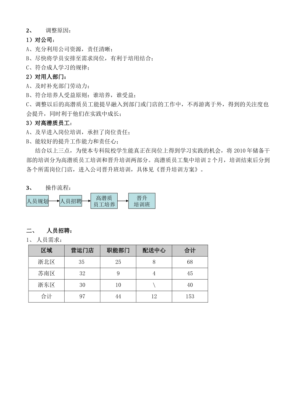 华润万家华东区XXXX年高潜质员工培养方案_第2页