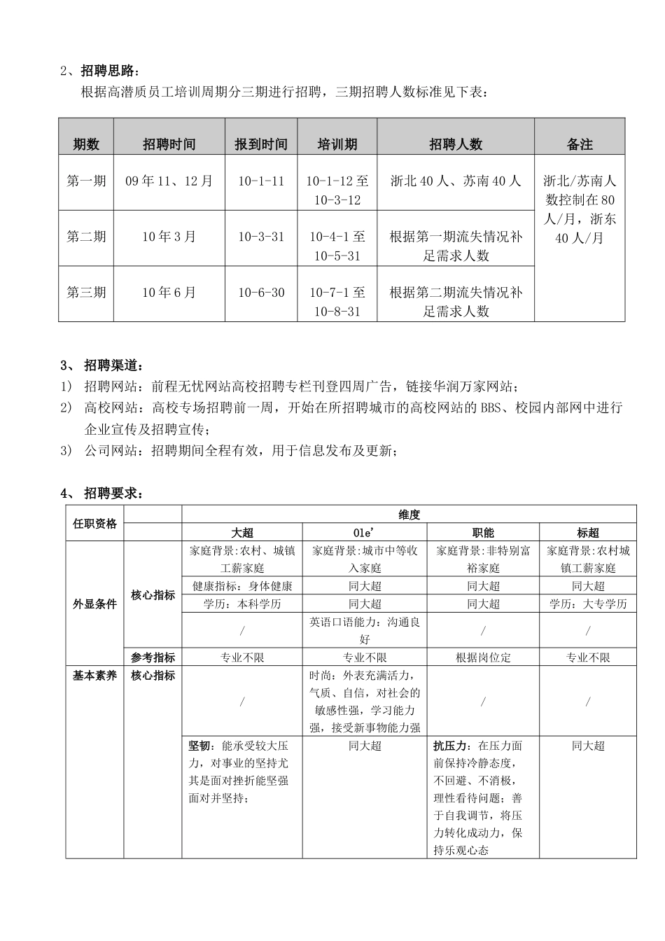 华润万家华东区XXXX年高潜质员工培养方案_第3页