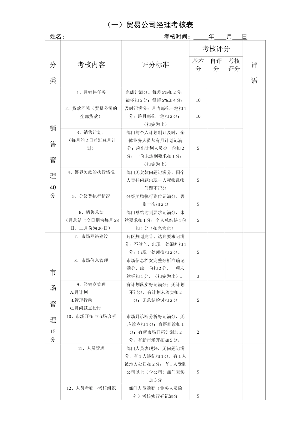 贸易公司经理考核表_第1页