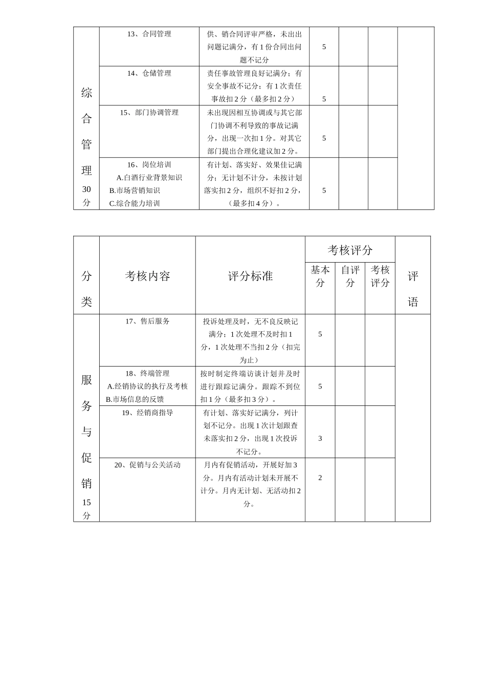 贸易公司经理考核表_第2页