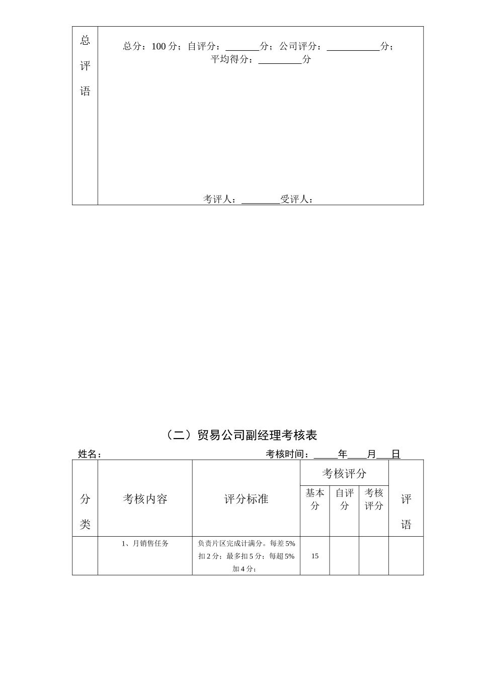 贸易公司经理考核表_第3页