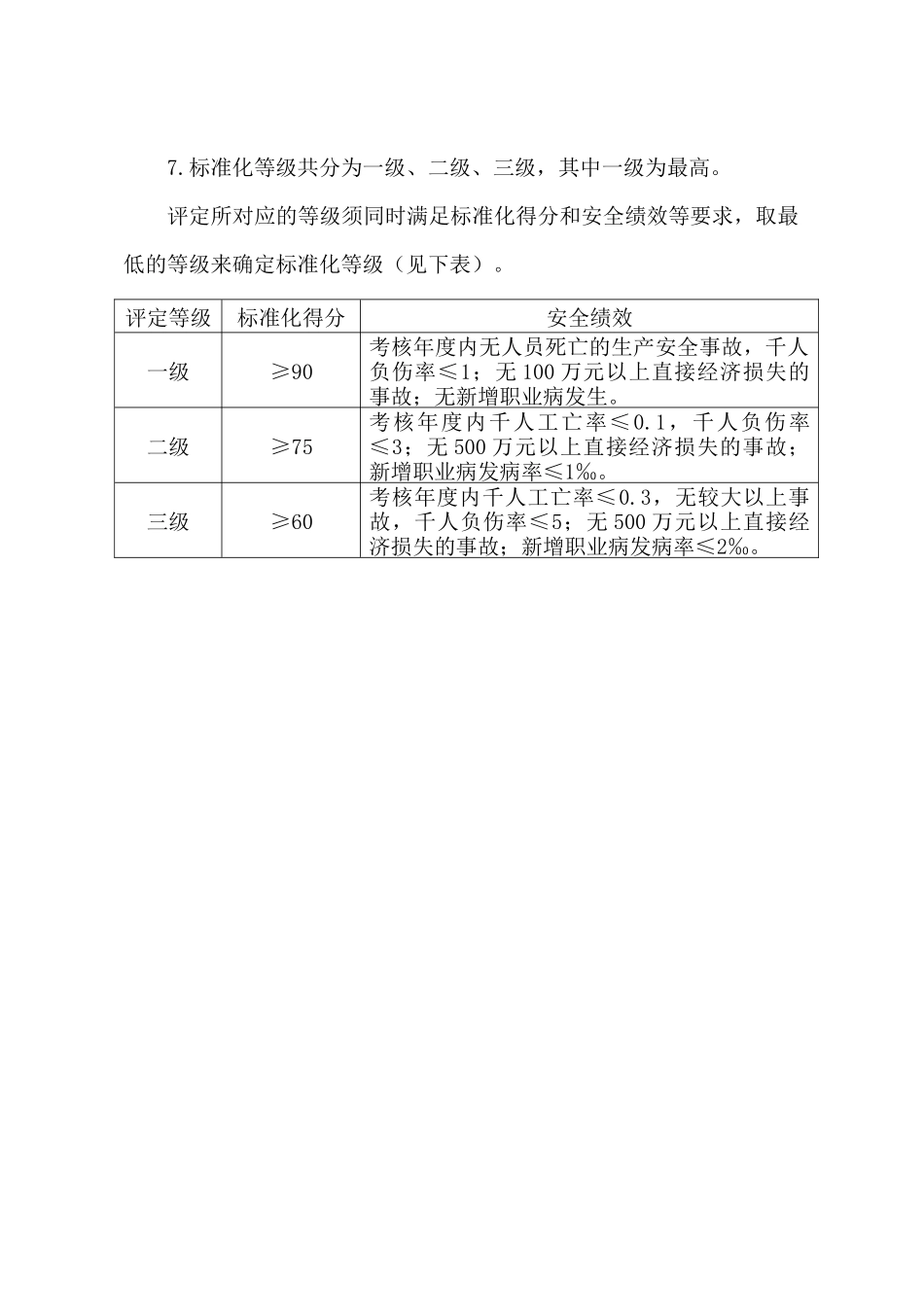 5电解铝(含熔铸、碳素)企业安全生产标准化评定标准_第2页