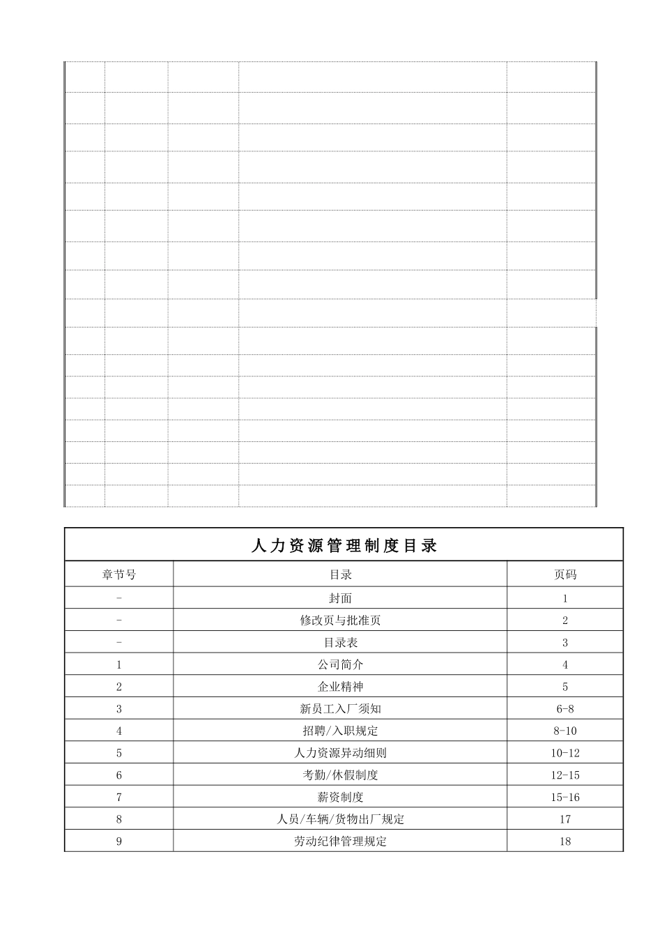 某公司人事制度汇编_第2页