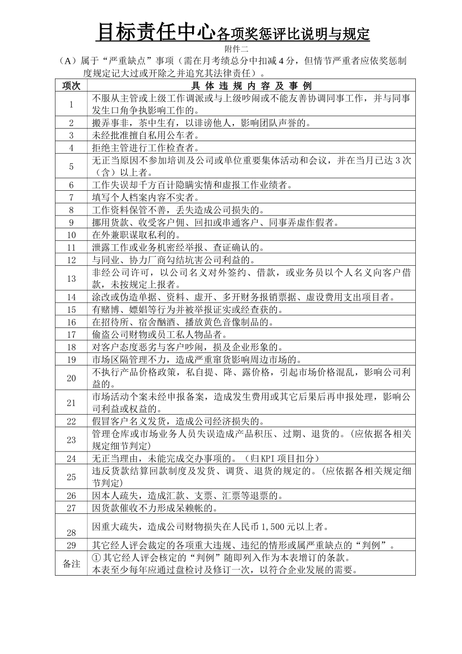 附件（二）奖惩评比标准_第1页