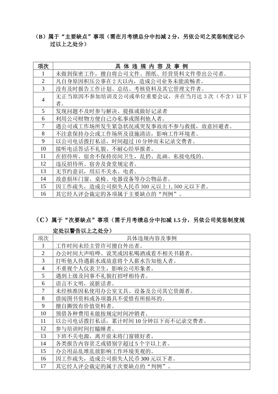 附件（二）奖惩评比标准_第2页